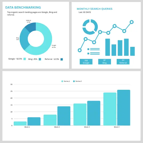 data benchmarking