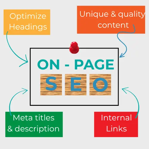 on page seo