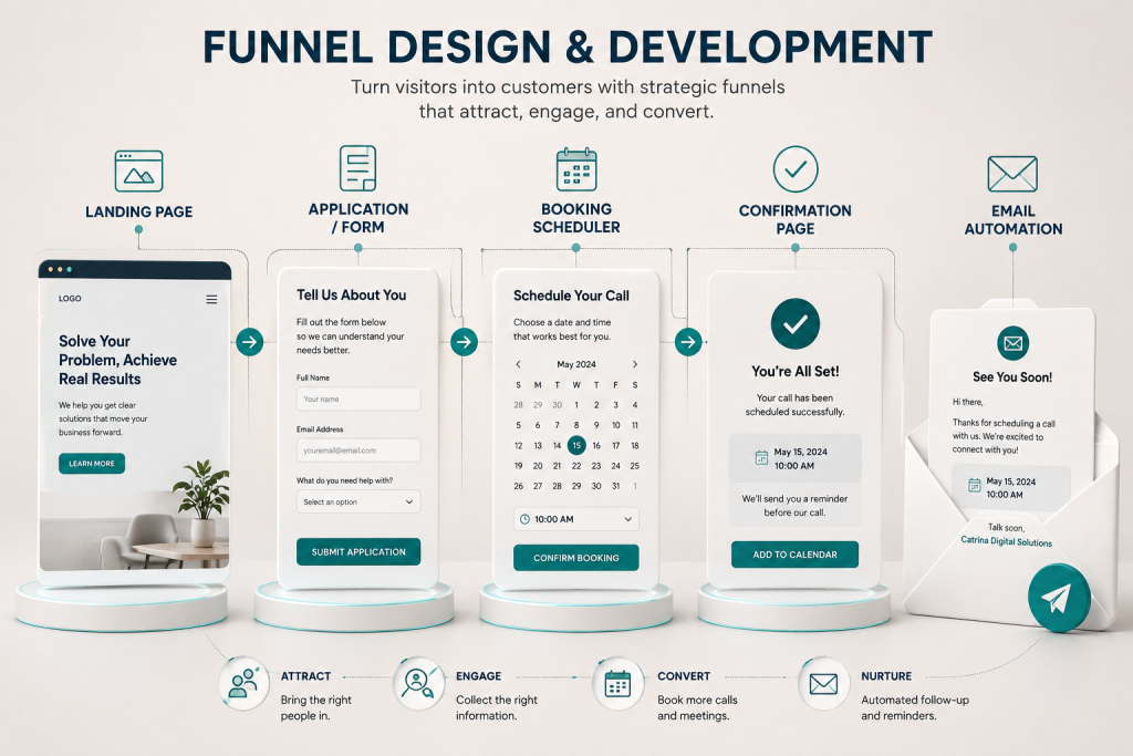 funnel design services catrina digital
